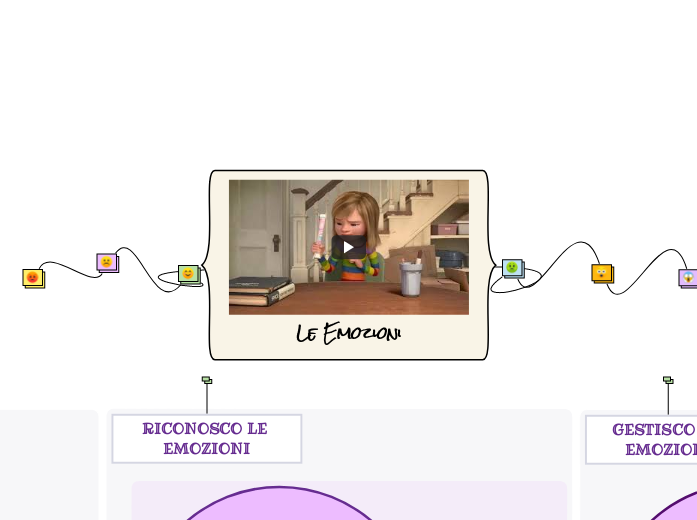 Le Emozioni