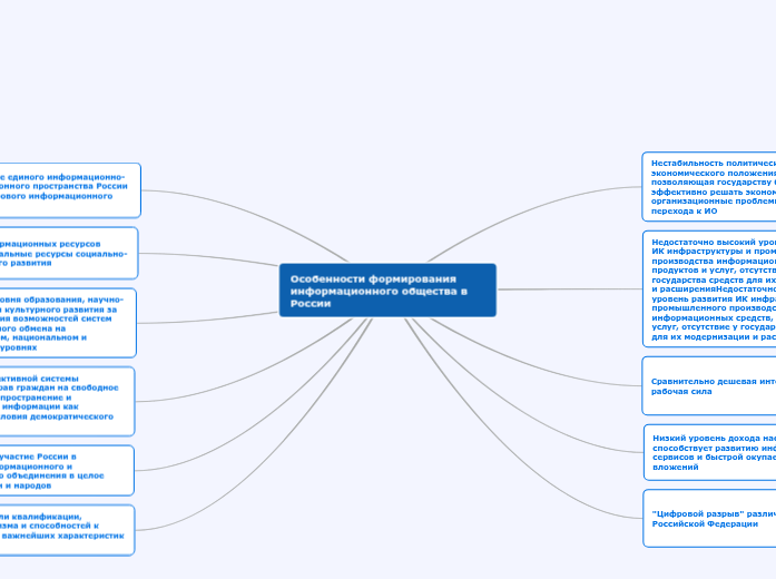 Особенности формирования информационного общества в России