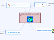 CUIDEMOS EL PLANETA - Mapa Mental