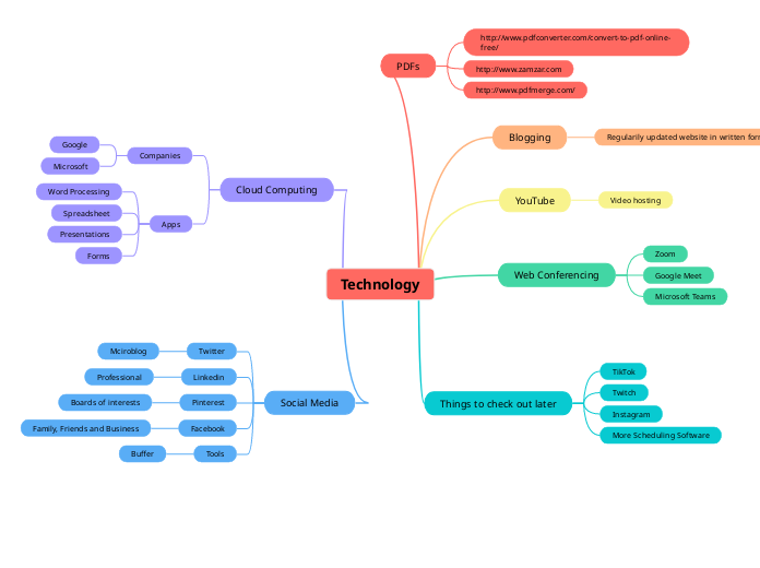 Technology - Mind Map