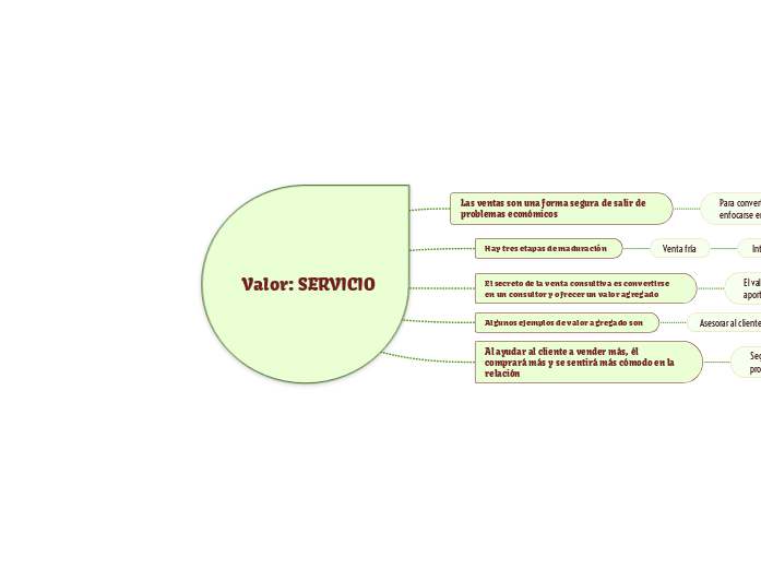 Valor: SERVICIO