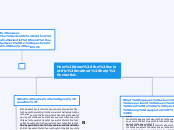 How does the scientific method help scient...- Mind Map