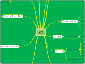 AXE  - Mapa Mental