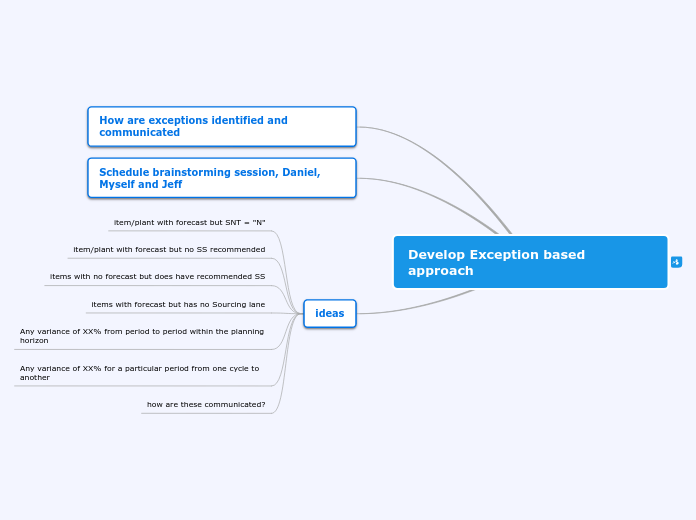 Develop Exception based approach - Mind Map