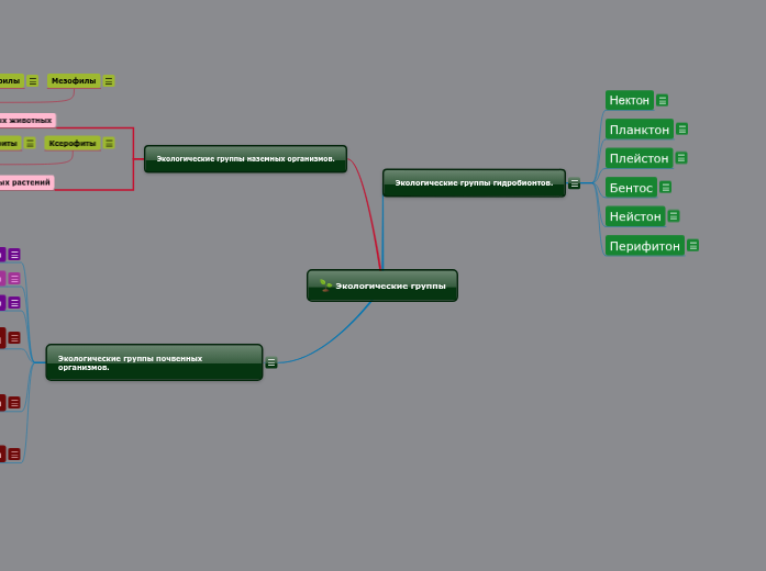 Экологические группы