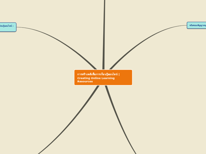 การสร้างคลังสื่อการเรียนรู้ออนไลน์ | Creat...- Mind Map