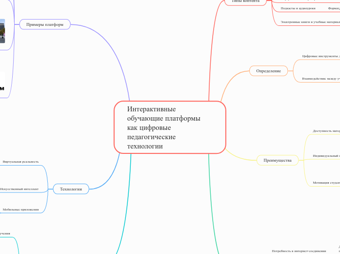Интерактивные обучающие платформ...- Мыслительная карта