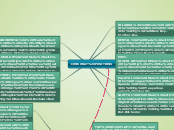 CONSONAT POSITIONS - Mind Map
