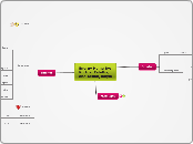 Energy Home By: Kortne, Tabitha, and Josia...- Mind Map