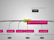ETAPAS - Mind Map