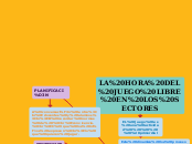 LA HORA DEL JUEGO LIBRE EN LOS SECTORES - Mapa Mental