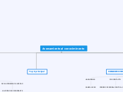 Acercamiento al conociminento - Mapa Mental