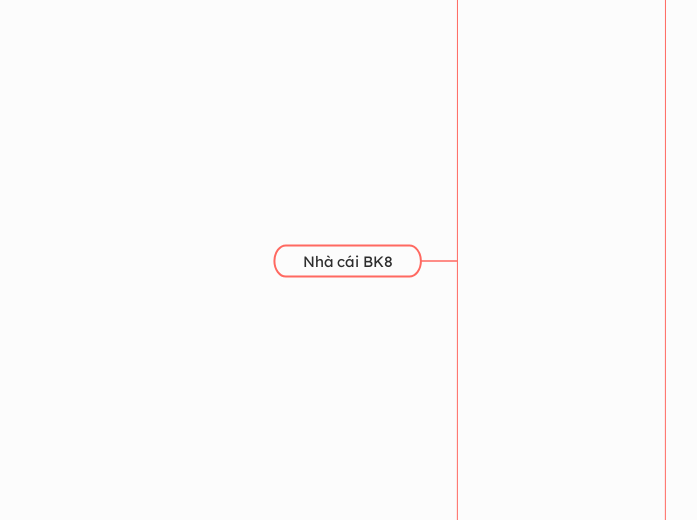 Nhà cái BK8 - Mindmap