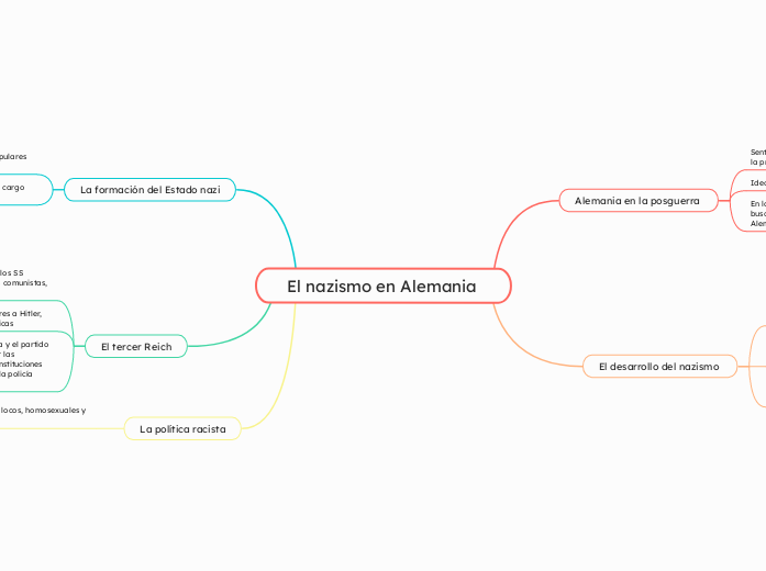 El nazismo en Alemania 