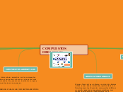 COMPUESTOS ORGANICOS - Mapa Mental