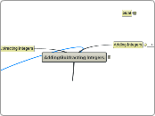 Adding/Subtracting Integers - Mind Map