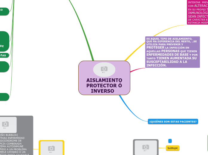 AISLAMIENTO
PROTECTOR Ó
   INVERSO - Mapa Mental
