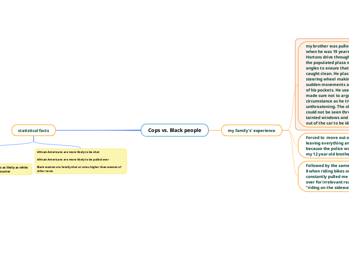 ted talk mindmap