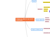 ¿Còmo nos afecta el uso de PC y celular...- Mapa Mental