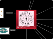 Learning Theory - Mind Map