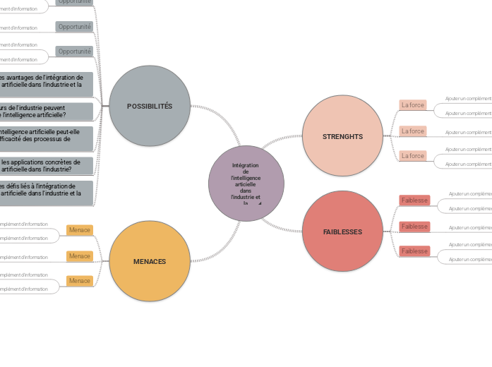 Intégration de l'intelligence articielle dans l'industrie et la fabrication