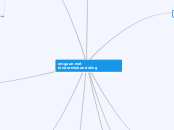 omgaan met kindermishandeling - Mindmap