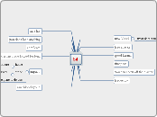 bd - Mind Map