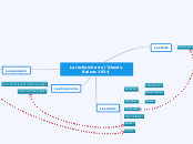 La recherche de l'Absolu Balzac 1834 - Carte Mentale