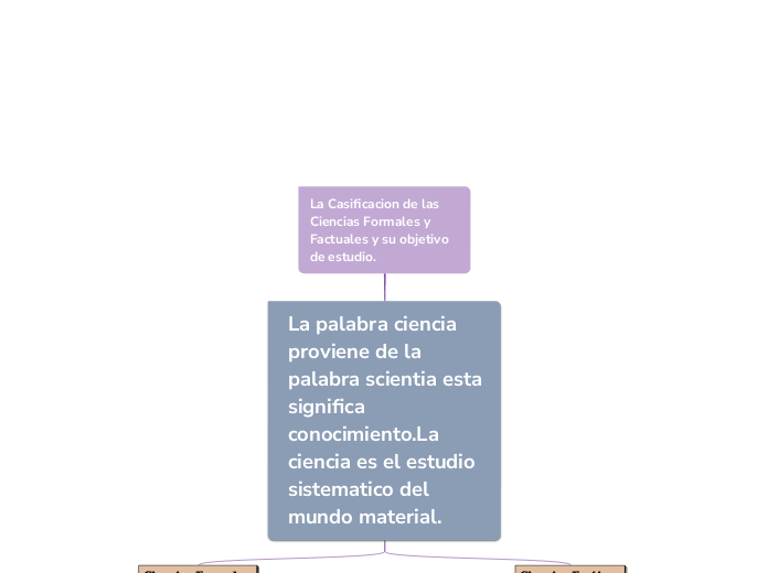 La Casificacion de las Ciencias Formales y Factuales y su objetivo de estudio.