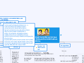 ACTIVIDAD PELÍCULA ESTRELLAS EN LA TIER...- Mapa Mental