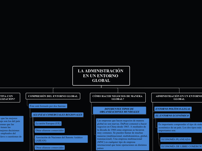 LA ADMINISTRACIÓN EN UN ENTORNO GLOBAL - Mapa Mental