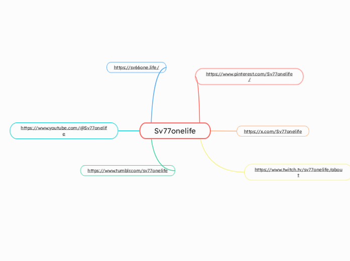 Sv77onelife - Mapa Mental