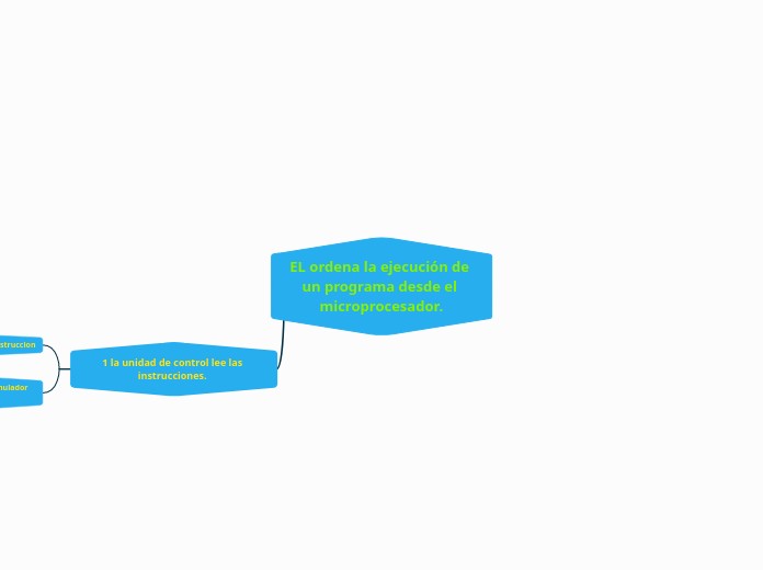 EL ordena la ejecución de un programa d...- Mapa Mental