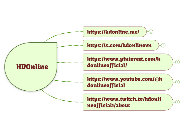 HDOnline - Mind Map