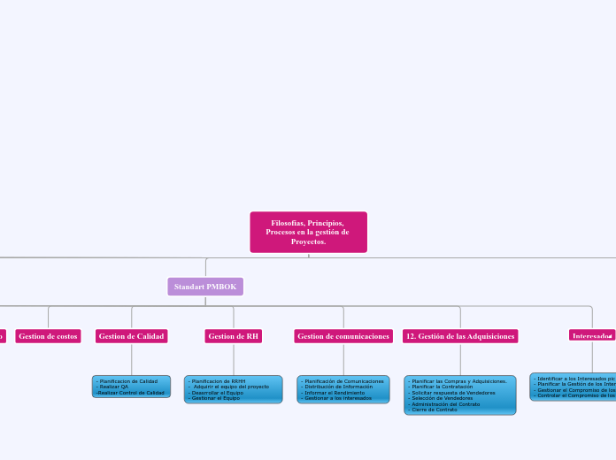 mapa conceptual