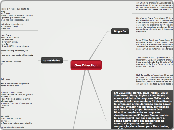 One Direction - Mapa Mental