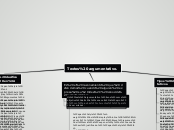 Textos argumentativo. - Mapa Mental