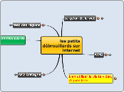 Web Débrouillard - Carte Mentale