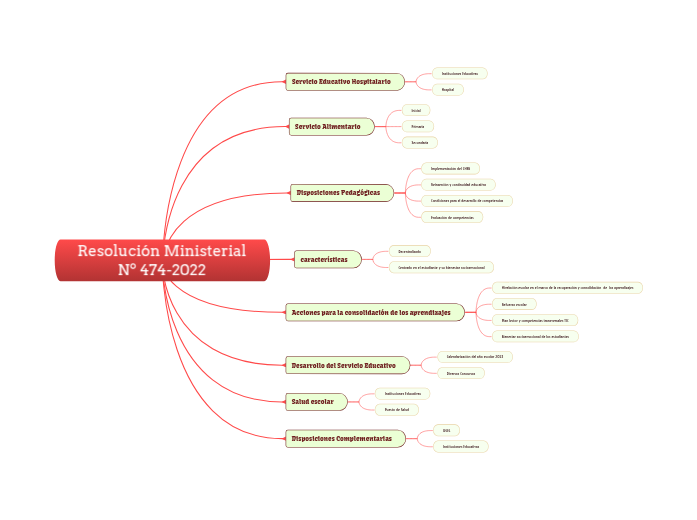 Resolución Ministerial Nº 474-2022