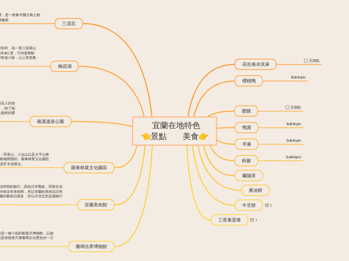      宜蘭在地特色
👈景點       美食👉 - 思維導圖