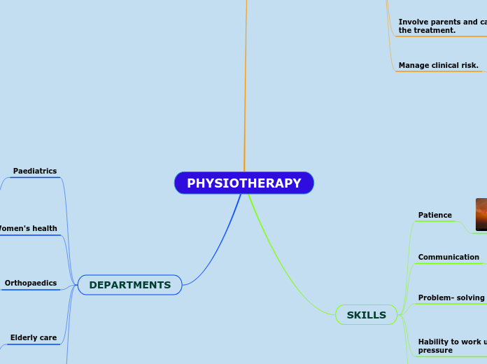 PHYSIOTHERAPY - Mind Map