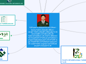 JoZi - Mind Map