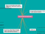 Libro Verde 2030 - Mapa Mental