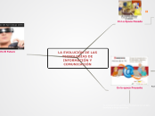 LA EVOLUCIÓN DE LAS TECNOLOGÍAS DE INFO...- Mapa Mental
