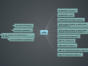 HTN - Mind Map