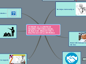 ATENDER AL CLIENTE DE MANERA PERSONALIZ...- Mapa Mental