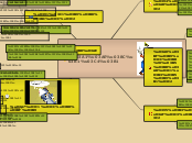 Ρήματα - Mind Map