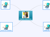 Cheetah Savana Putri - Mind Map