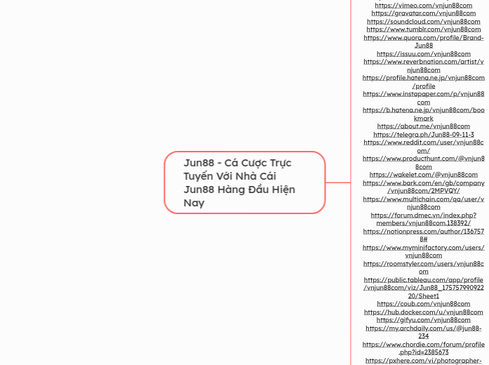 Jun88 - Cá Cược Trực Tuyến Với Nhà Cái Jun8...- Mindmap