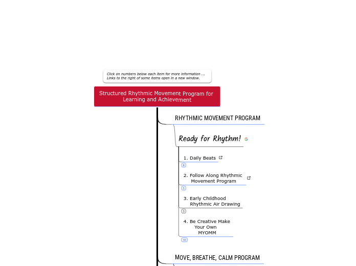 Structured Rhythmic Movement Program for 
...- Mind Map